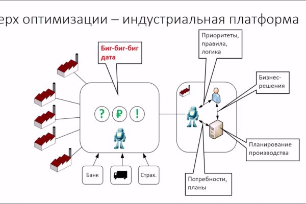 Как вывести деньги с kraken